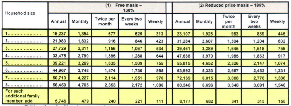 2019-20-free-reduced-lunch-jpg