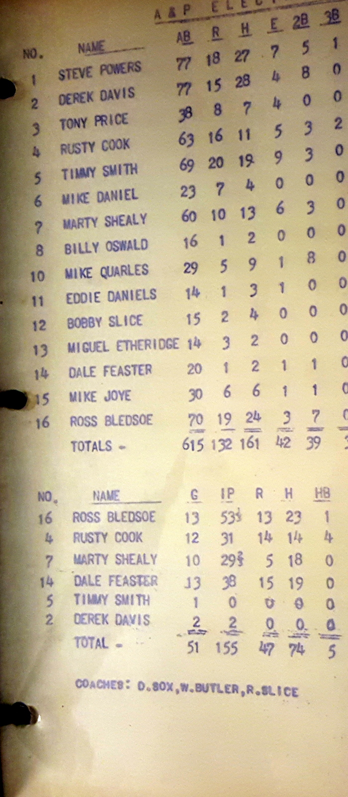 Roster 1971