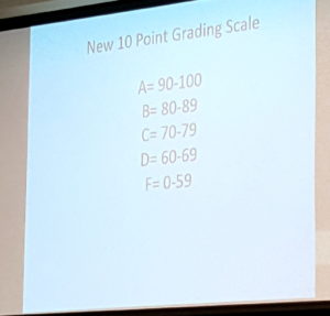 Grade scale